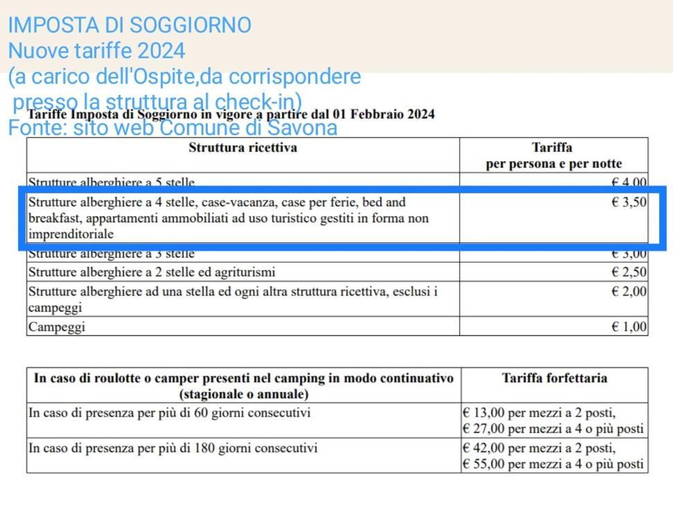 Ferienwohnung A Casa Di Pizz - Bilocale Con Parcheggio Privato Savona Exterior foto